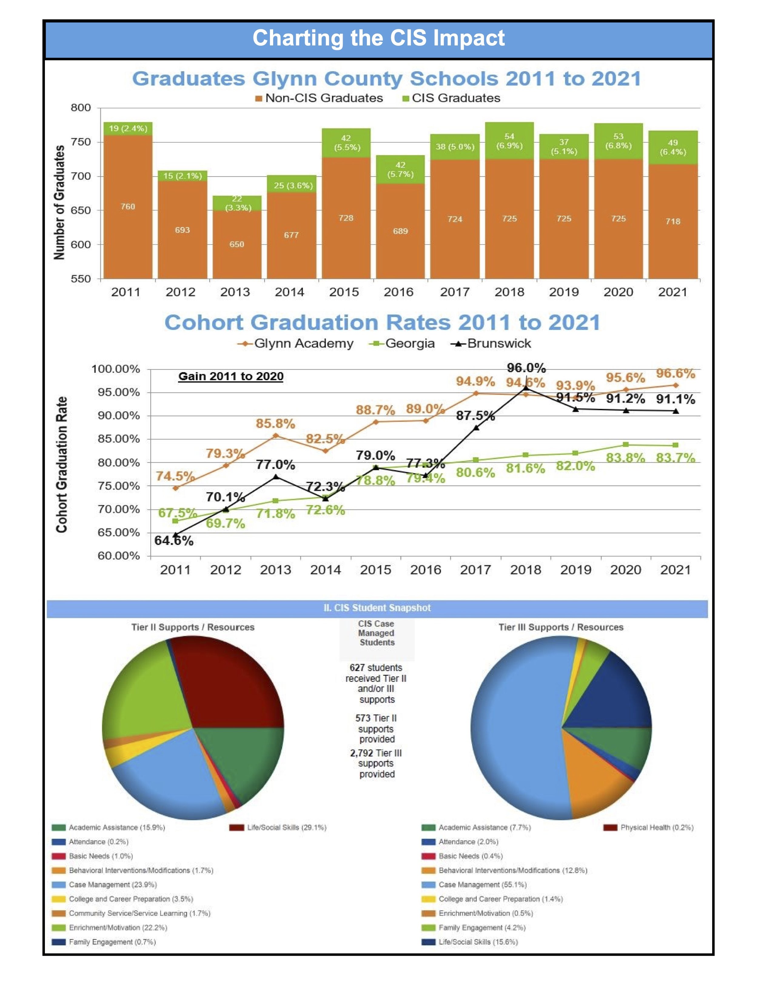 2022-23 CIS Glynn Annual Report5.jpg