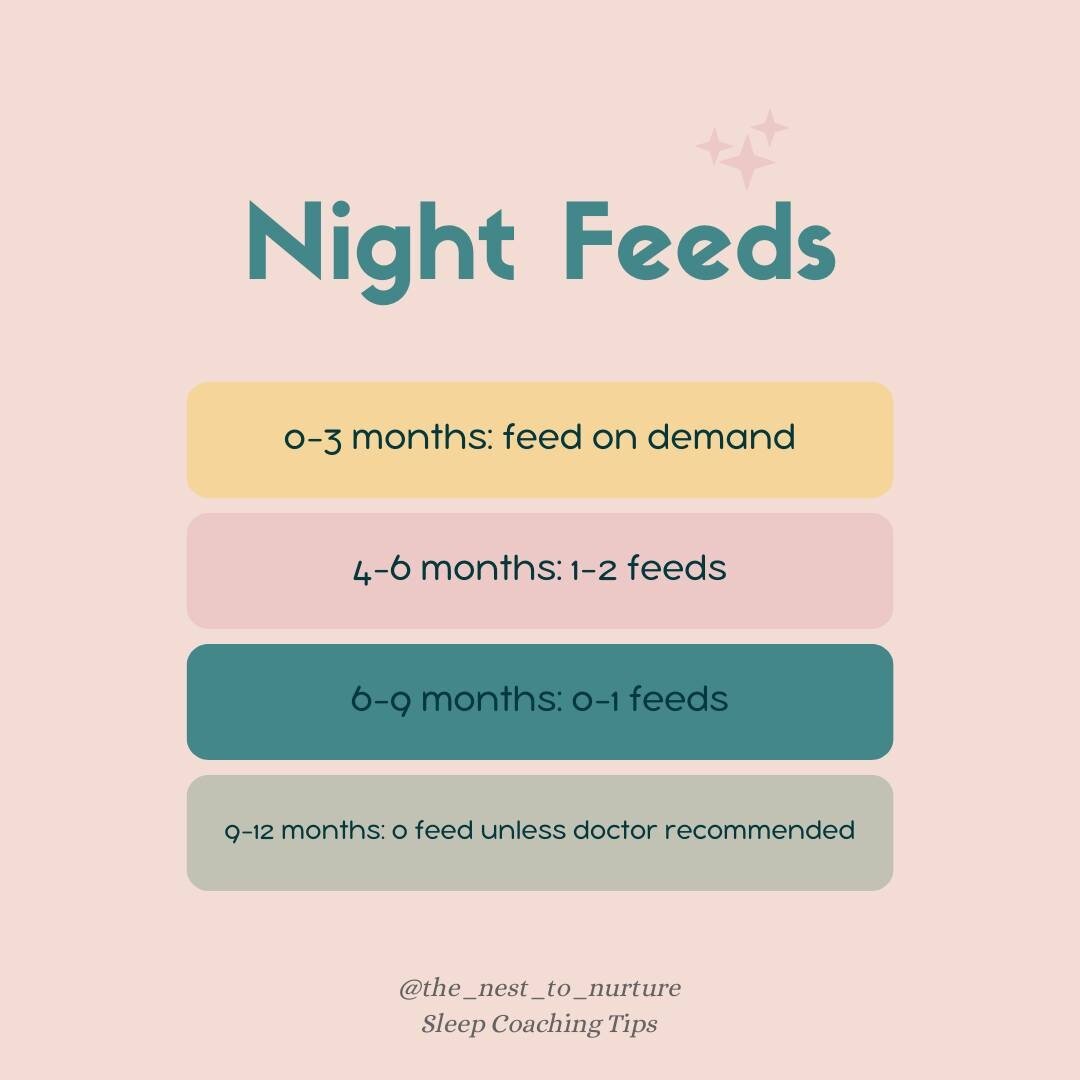 How many night feeds should your baby be having for their age?

Check out the post to know more!

Is your child following the average number of feeds overnight? Let me know in the comment!

SHARE to a mom who needs it and SAVE it so you can come back