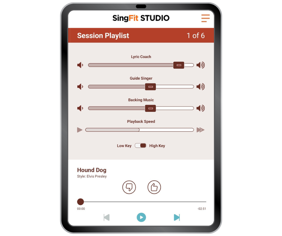 A tablet screen displaying a music playlist interface for SingFit Studio with six session tracks. The screen shows volume controls for three tracks, playback speed adjustment, and a toggle for key pitch. The current song playing is "Hound Dog" by Elvis Presley, with playback controls and a progress bar at the bottom.