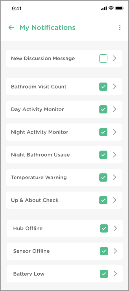 Screenshot of a mobile app displaying notification settings for a home monitoring system, with options such as bathroom visit count, activity monitors, bathroom usage, temperature warning, hub and sensor offline, and battery low, all enabled.