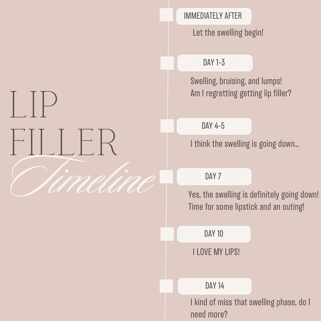 The typical sequence of thoughts you may have during the two week recovery period after getting lip filler. Take the first step in your lip filler journey by scheduling a consultation today!