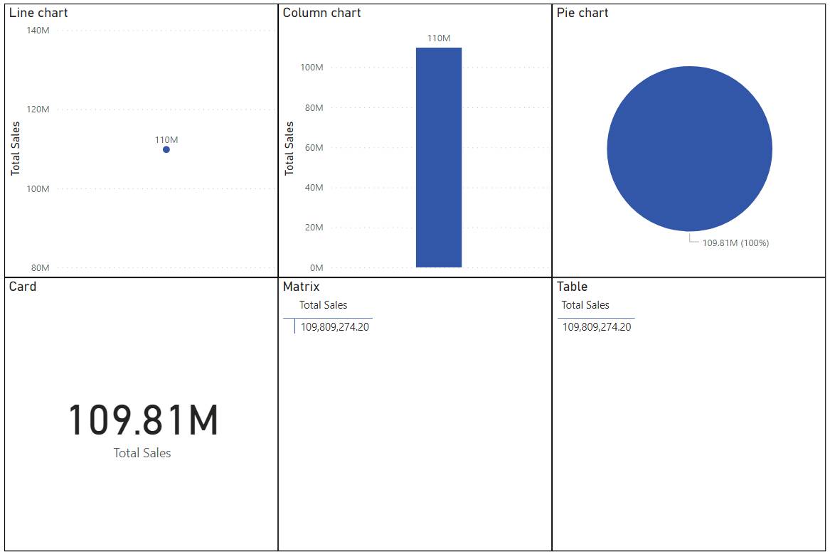 Six visuals. Visuals are described below this image.