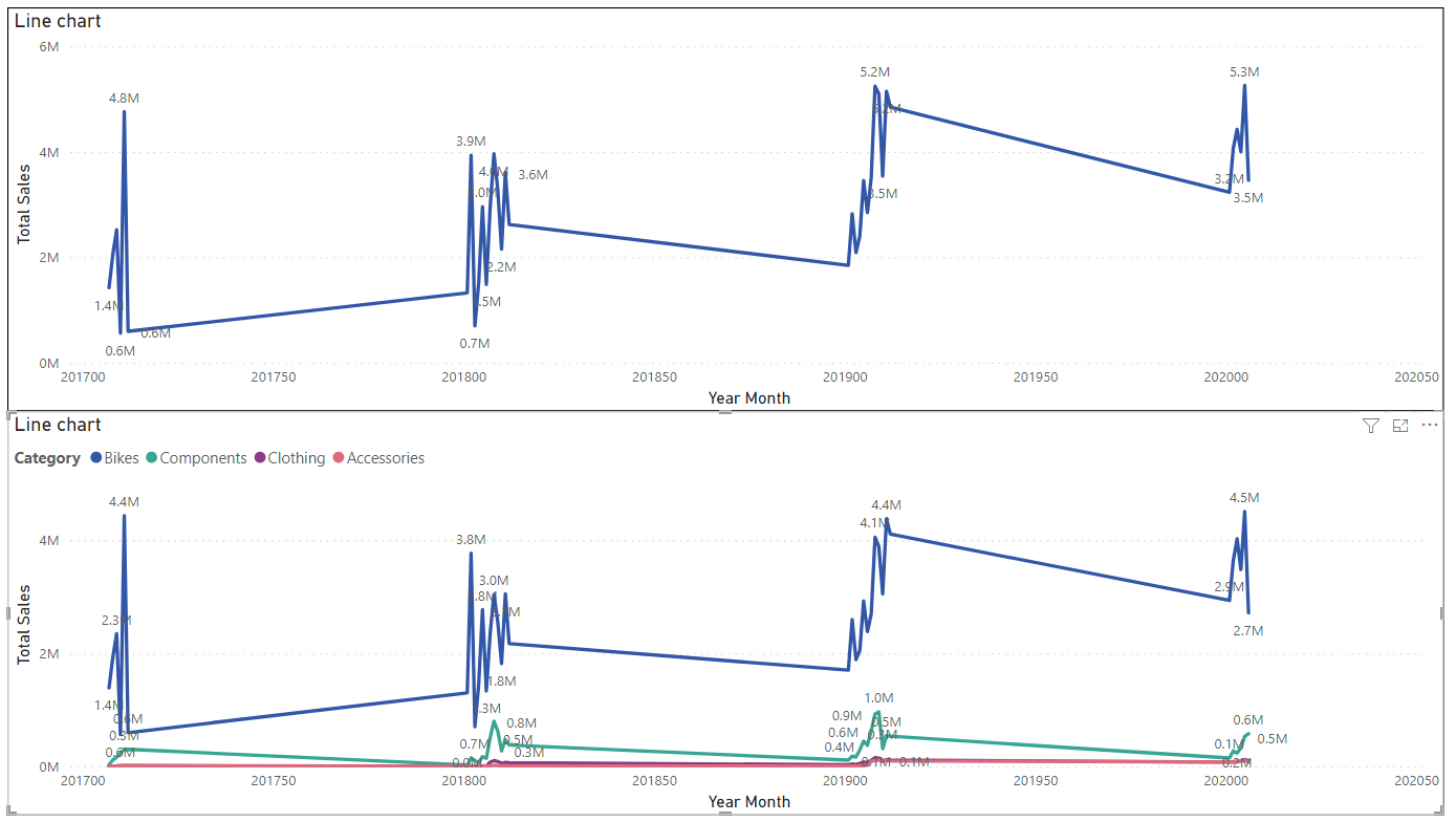 Two line charts. Image is described in caption.
