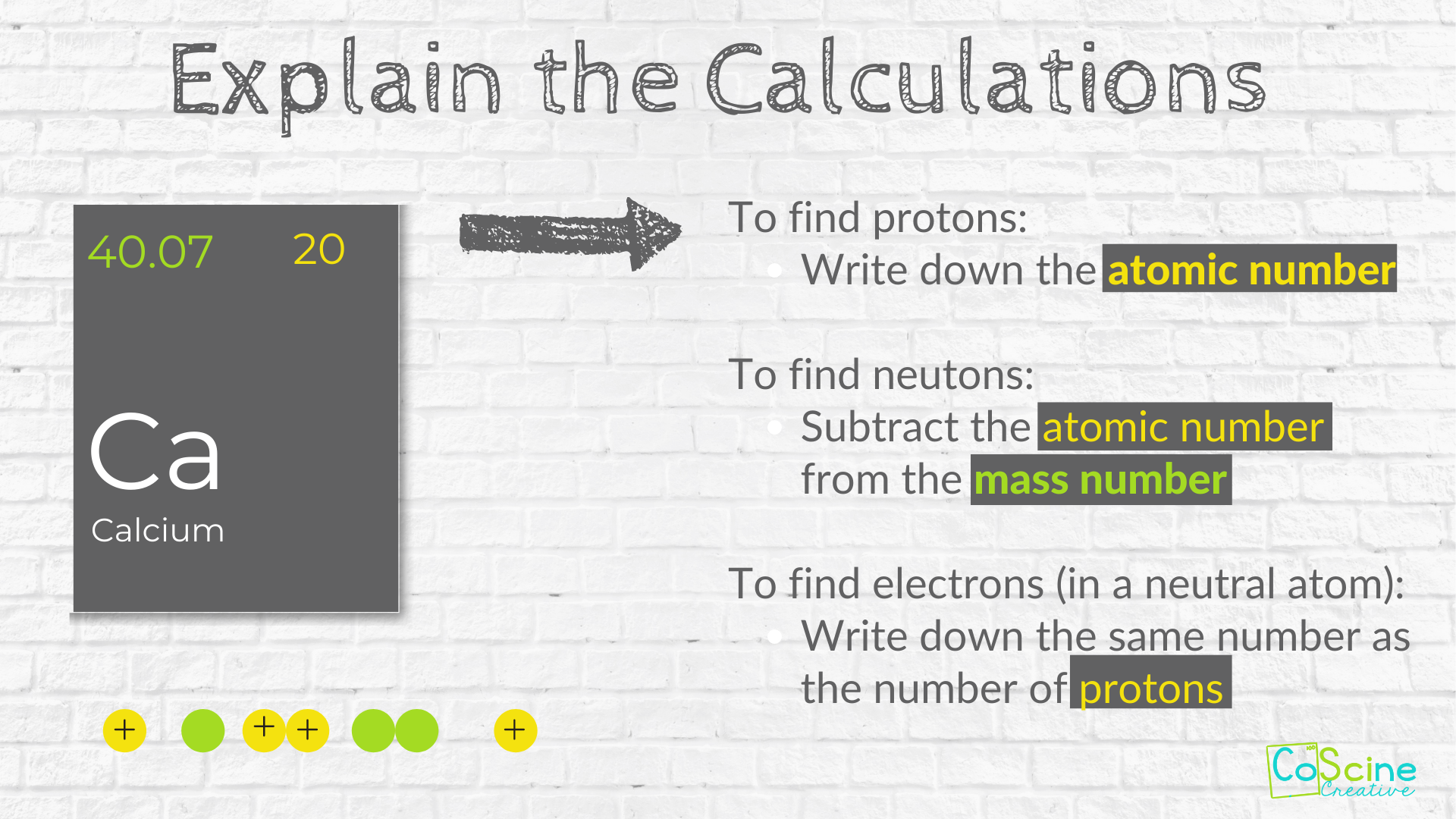 Protons Neutrons And Electrons Of An Element