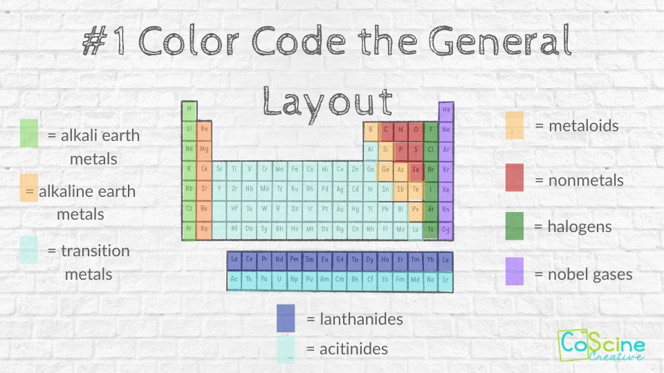 7 Ways To Color The Periodic Table