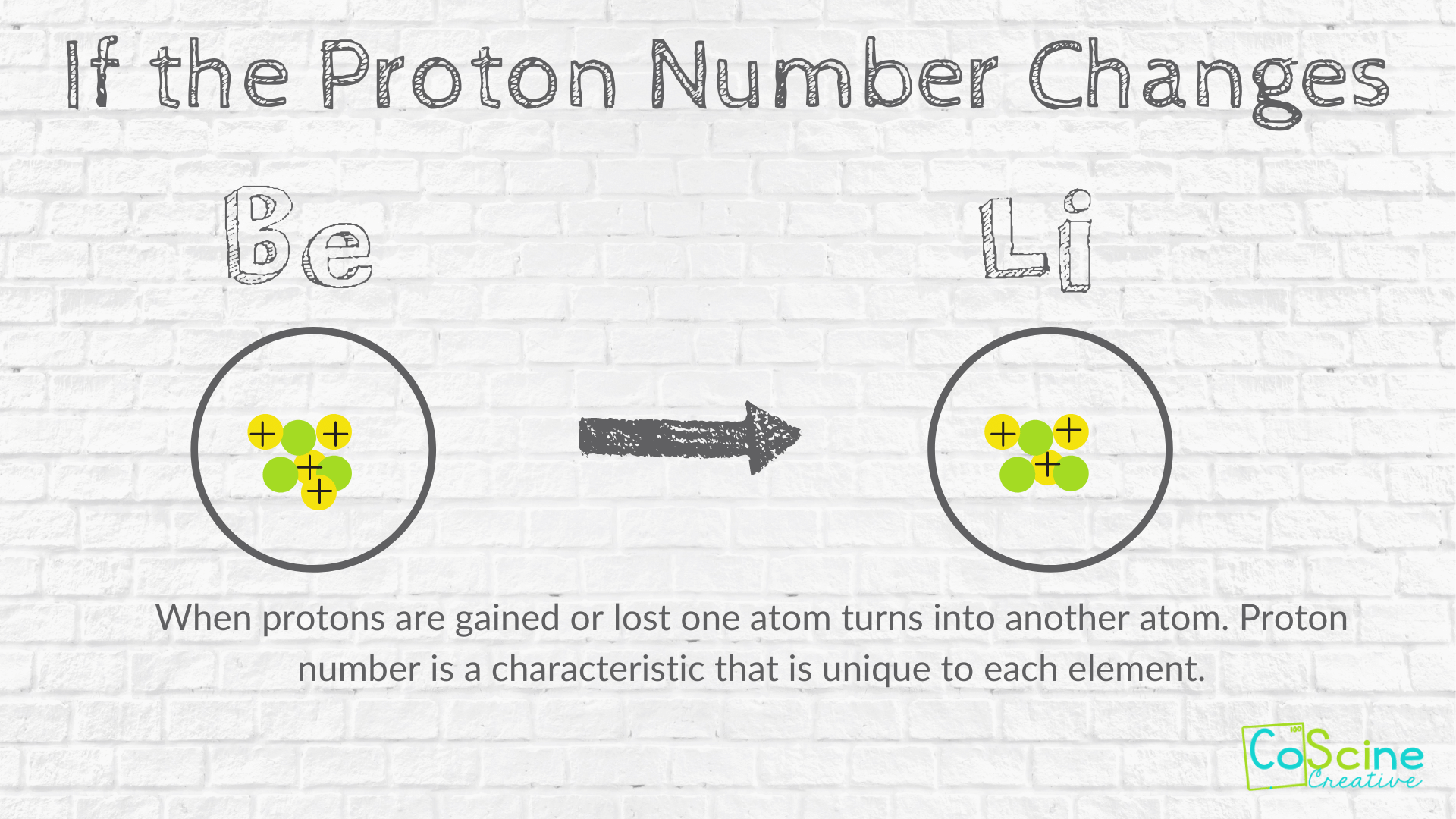 Subatomic Particles Effect The Atom