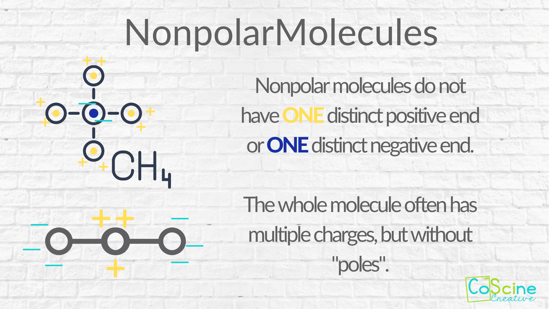 how-do-you-teach-polar-vs-nonpolar-molecules-coscine-creative