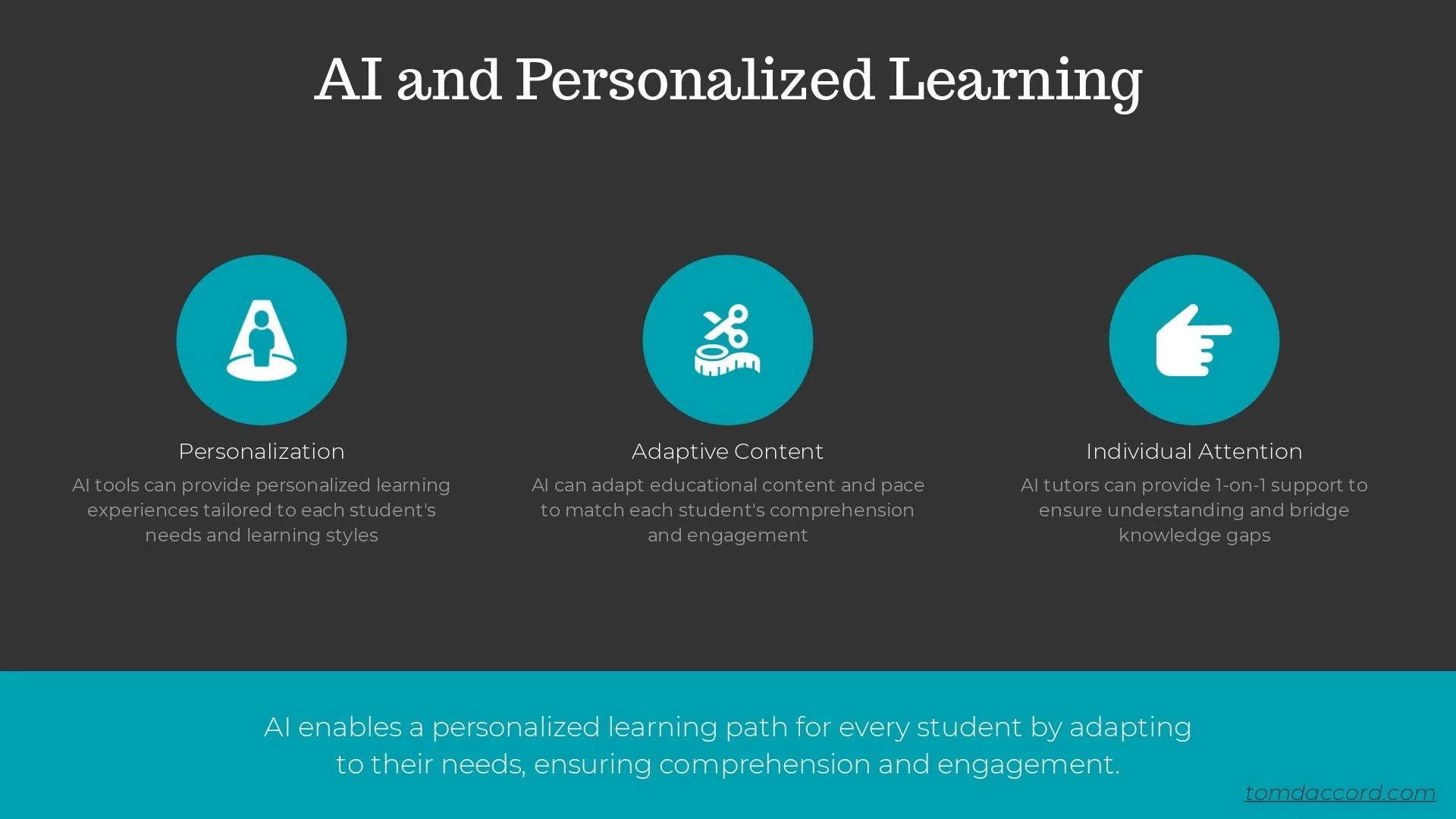 AI for Personalized Learning: Enhancing K-12 Student Engagement and ...