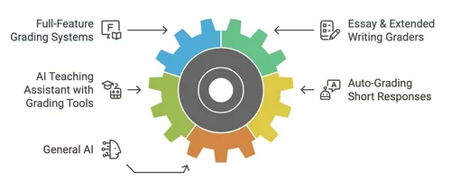 AI Tools for Grading | Efficient and Consistent Teacher Grading ...
