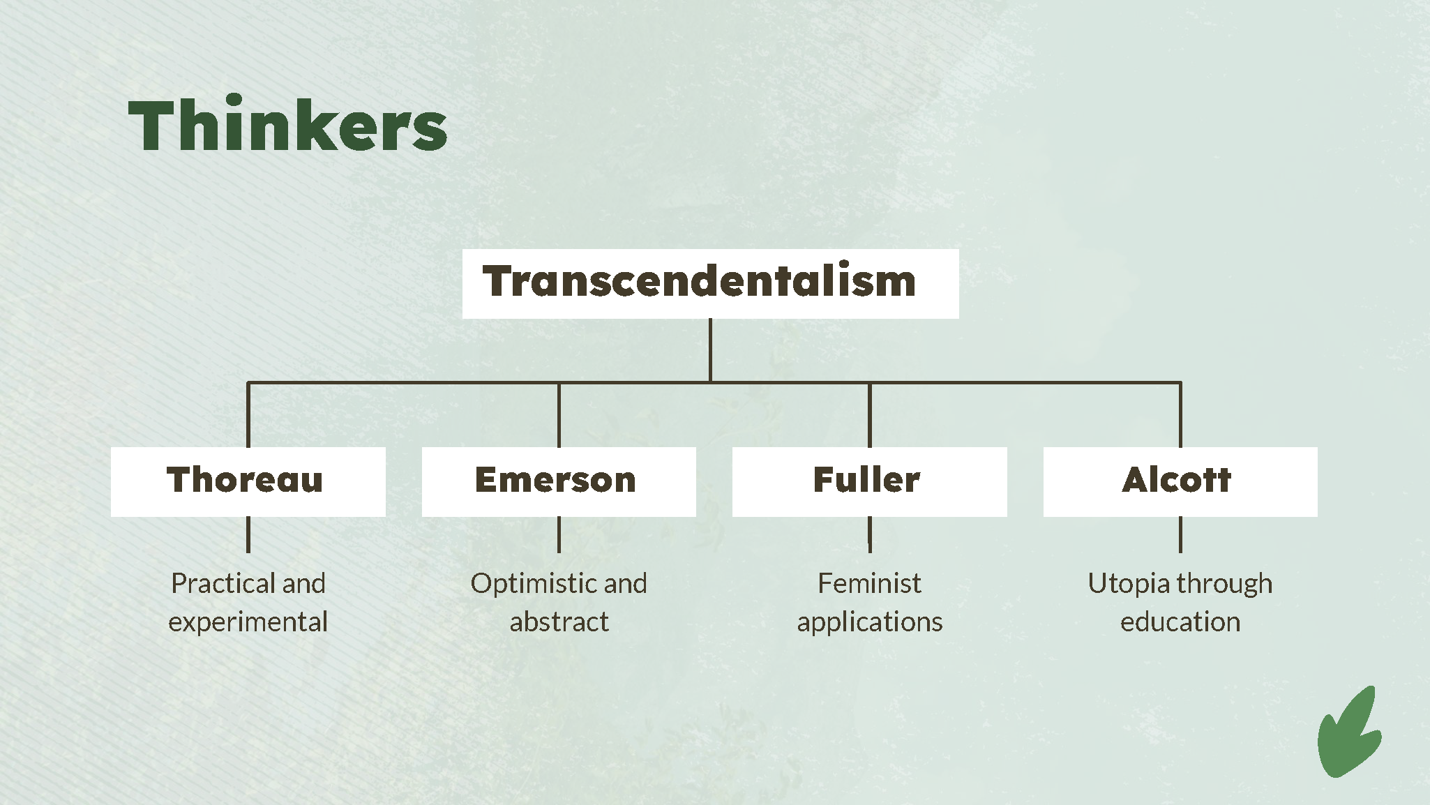 Presentation 1_ Thoreau_Page_10.png