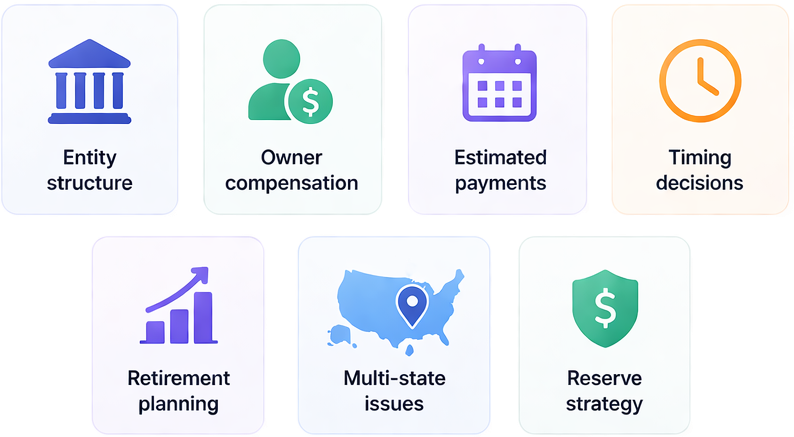 Entity structure. Owner compensation. Estimated payments. Timing decisions. Retirement planning. Multi-state issues. Reserve strategy.