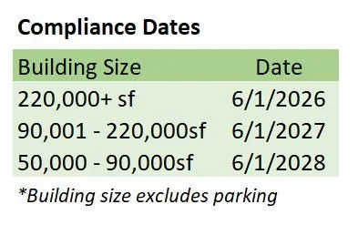 WA Clean Building Standard Compliance.JPG