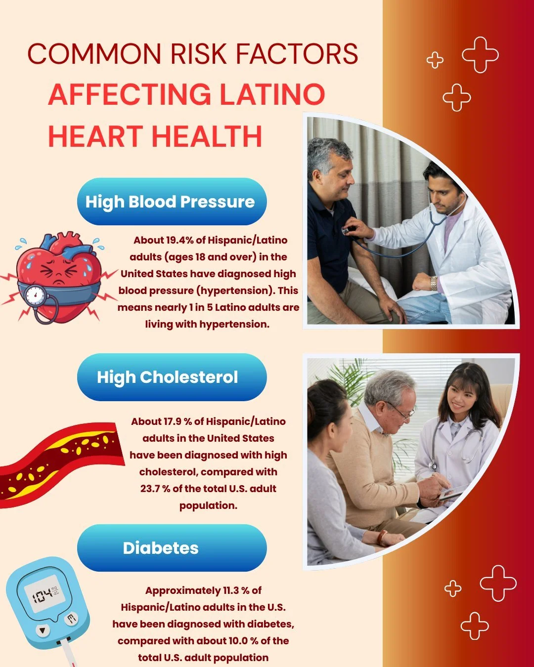 ⚠️ Common risk factors affecting heart health in the Latino community
&bull; High blood pressure
&bull; High cholesterol
&bull; Diabetes
&bull; Limited access to preventive health care

Cardiovascular disease has a significant impact on the Latino co