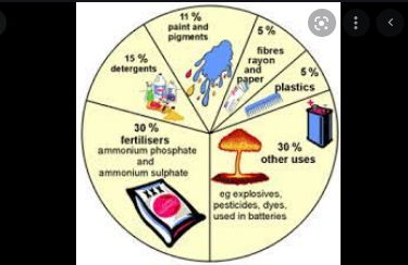 33 Days: Ambiguous SDS constituents, needs clarification example: Sulfuric acid, fuming sulfuric acid, and sulfur trioxide