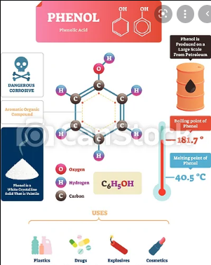 32 Days: Ambiguous SDS constituents, multiple CAS Numbers same Constituent: Phenol example