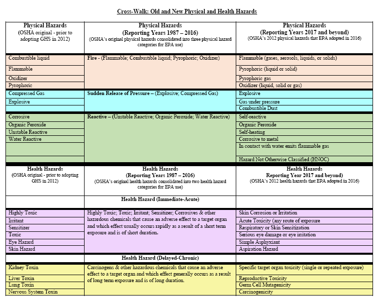 22 Days: Hazards, more on