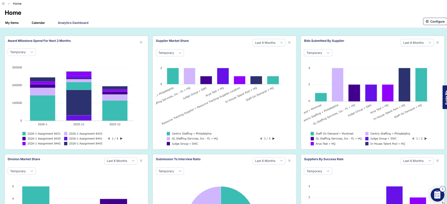 Screenshot of a web analytics dashboard with various bar charts showing data such as award milestone spend, supplier market share, bids submitted, division market share, submission to interview ratio, and suppliers by success rate, over different time periods.