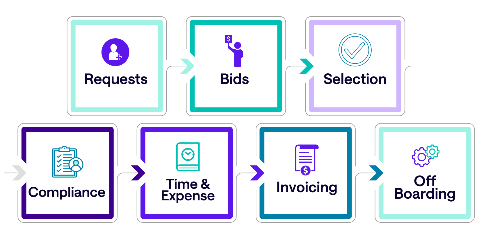 3 Story Software (3SS) - Extended Workforce Management (VMS) (3SS ...
