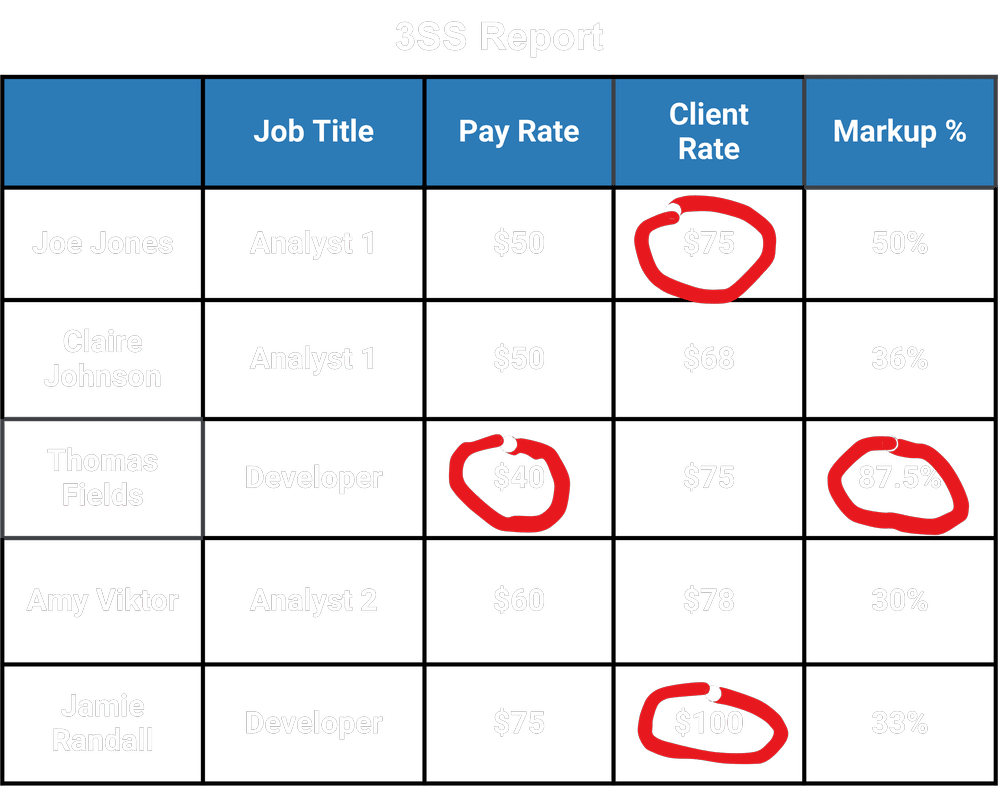 Count on Savings: VMS Unleashed! — 3 Story Software (3SS) - Extended ...