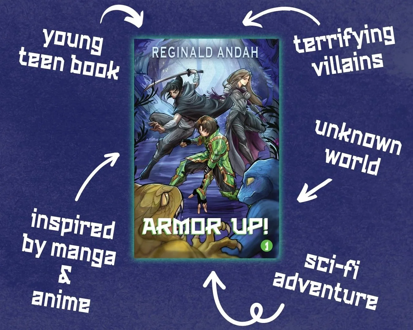 Book cover titled "Armor Up!" by Reginald Anah, featuring three characters in armor and weapons, surrounded by creatures, set in a fantasy forest scene. The background is blue, with annotations describing it as a young teen book, terrifying villains, unknown world, sci-fi adventure, inspired by manga and anime.