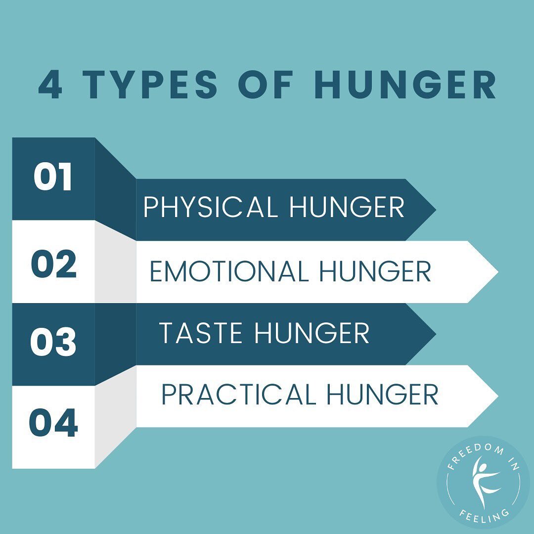 Did you know there are four kinds of hunger? One of the things I love about intuitive eating (as a therapist and as a human in my own life) is learning to honor all of my kids of hunger. And to learn and practice the idea that hunger isn&rsquo;t just