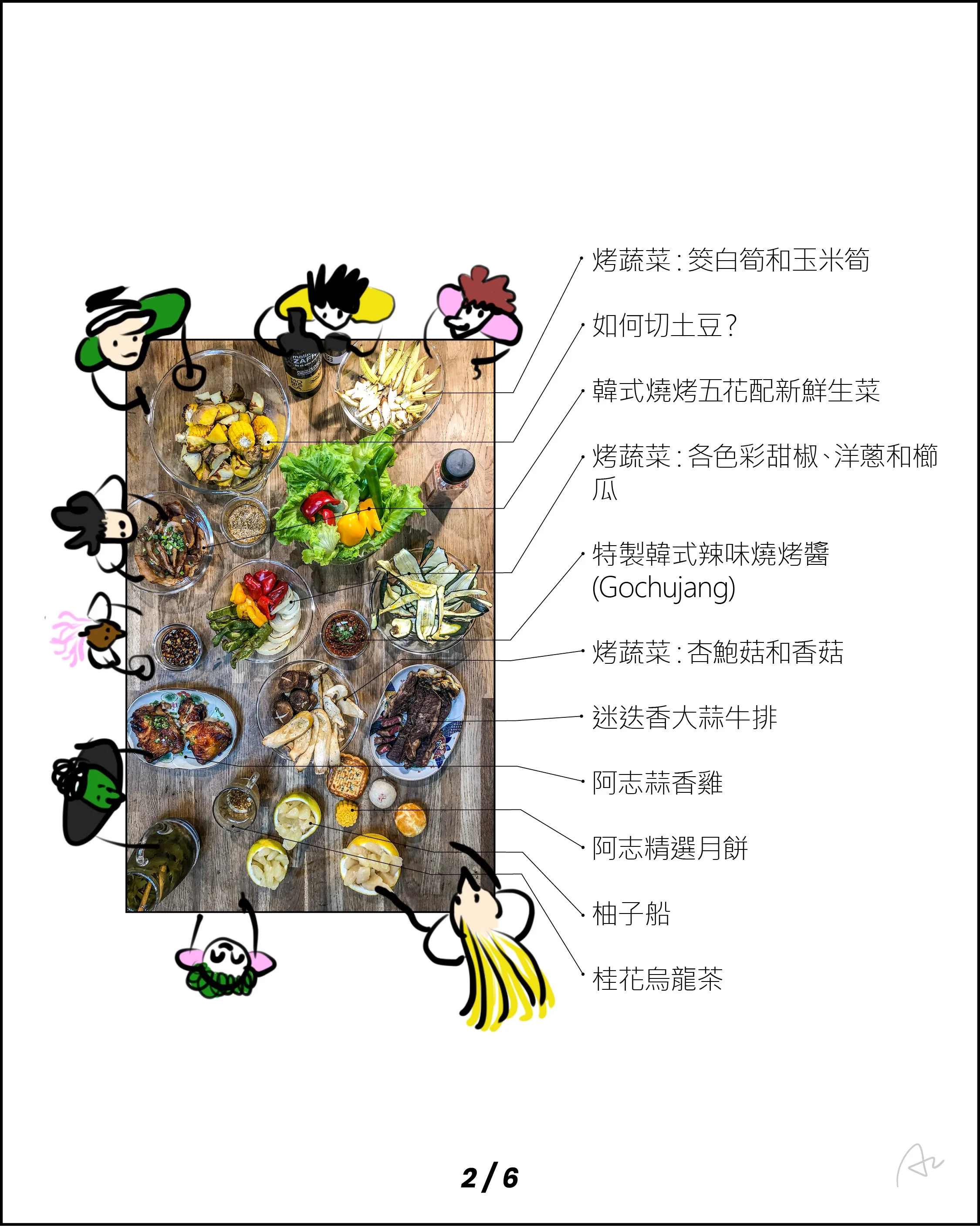 阿志中秋燒烤大餐4.jpg