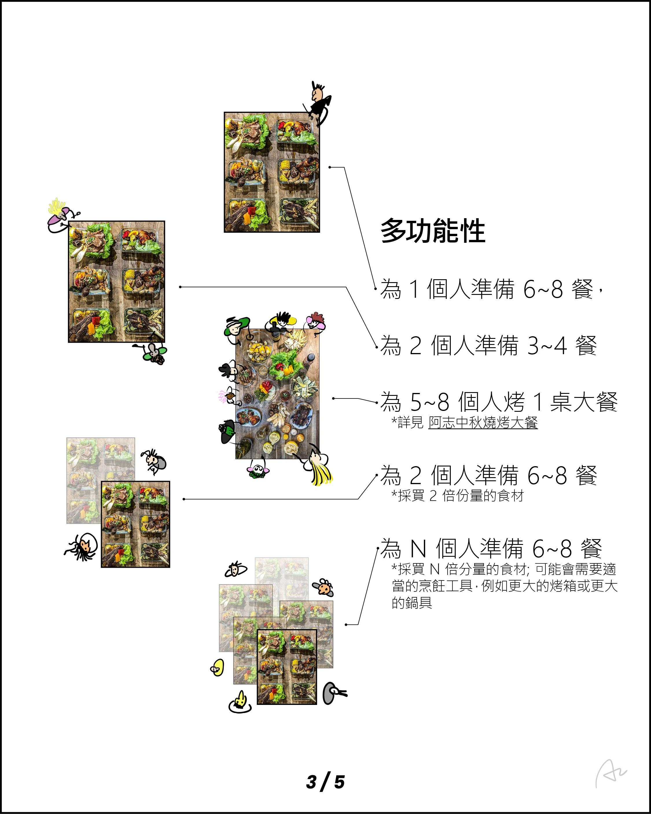 阿志的燒烤備餐5.jpg