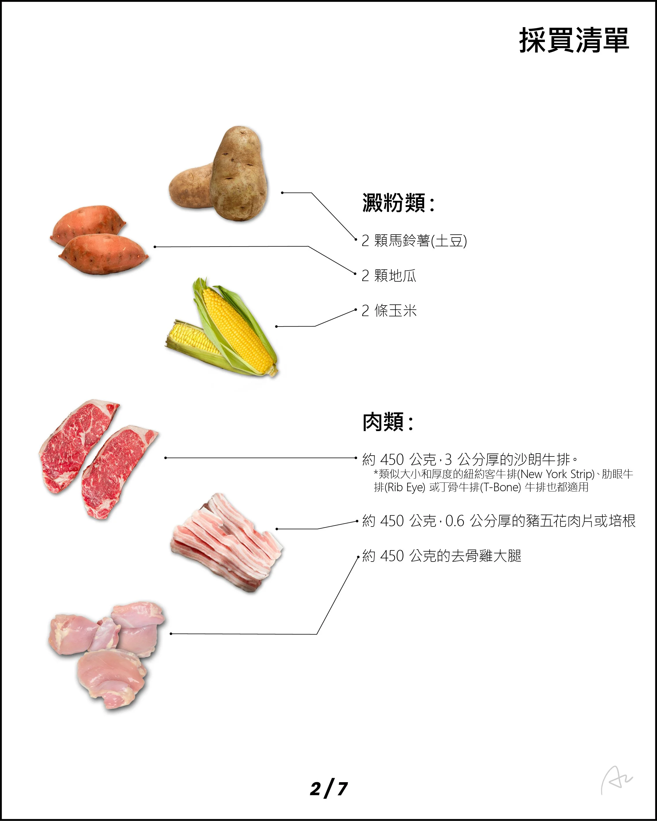 阿志的燒烤備餐9.jpg