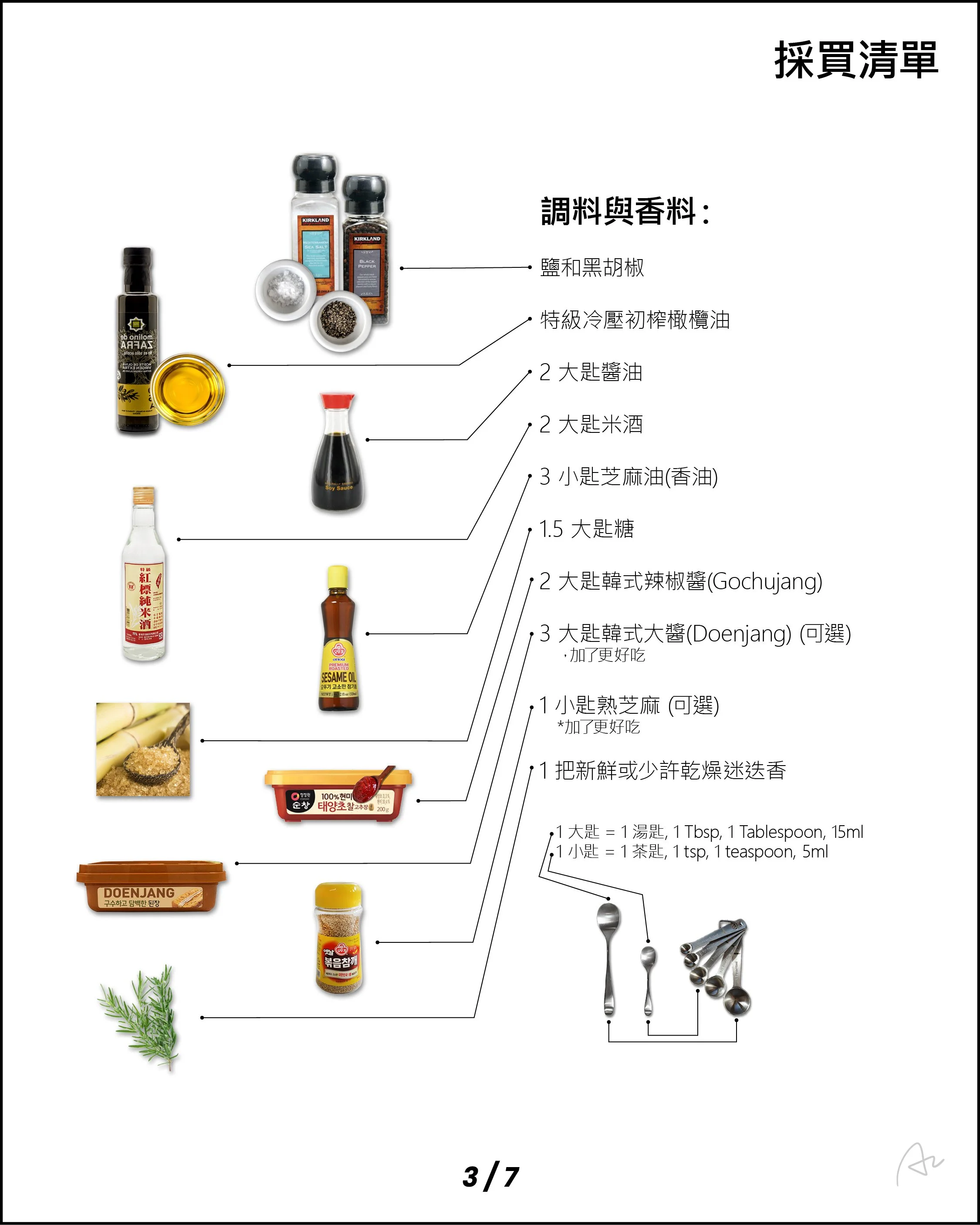 阿志的燒烤備餐10.jpg