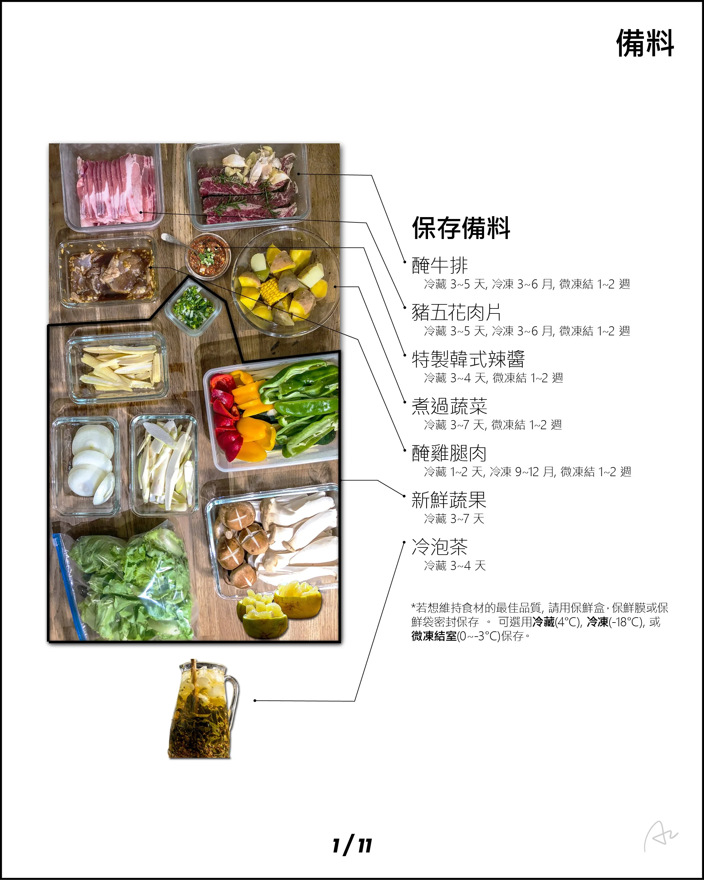 阿志的燒烤備餐15.jpg