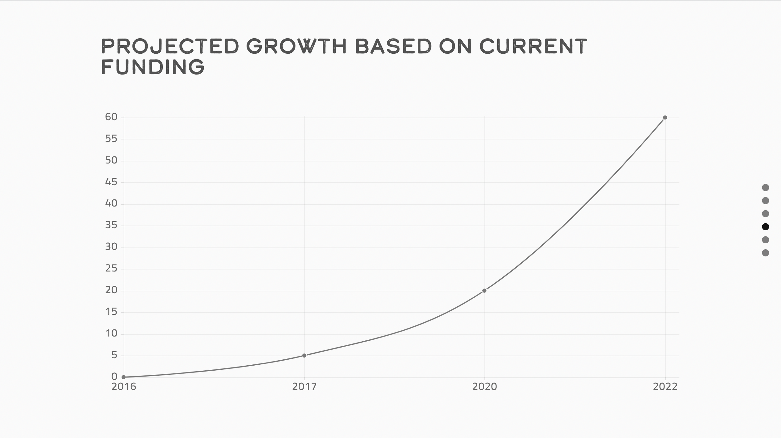Added graphs to mentorship page for grant-makers to review quickly