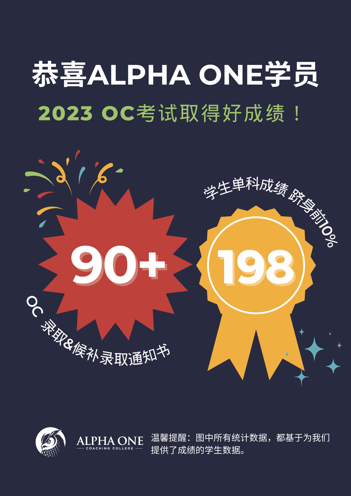 温馨提醒：图中所有统计数据，都基于为我们提供了成绩的学生数据。.png