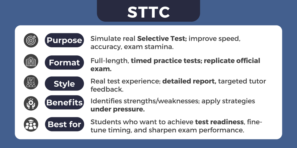 Selective Test Preparation Courses for Yr 5 & 6- Alpha One College ...