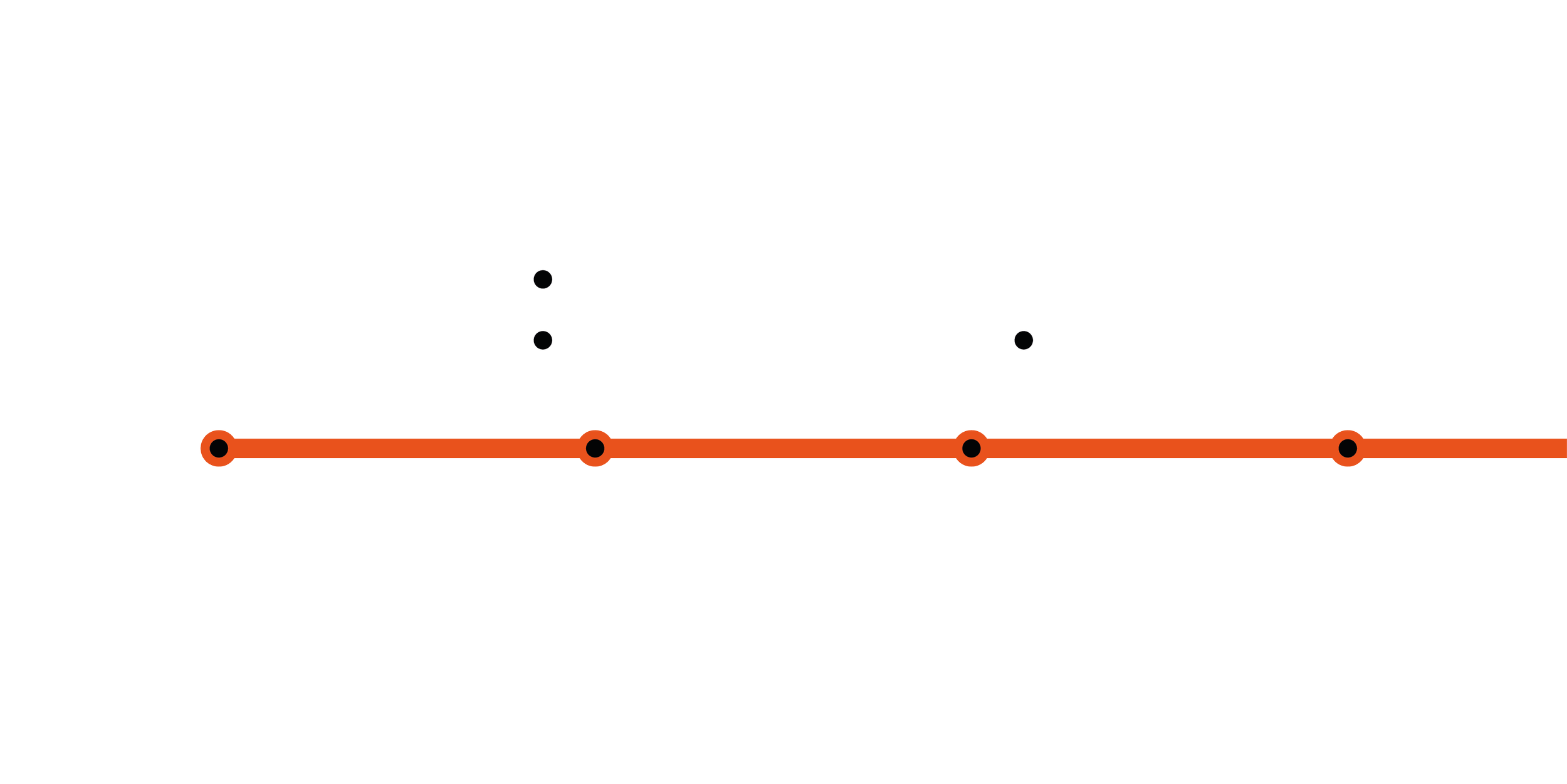 Example of roadmap phase progression for a typical Praxis Solution - 1.png