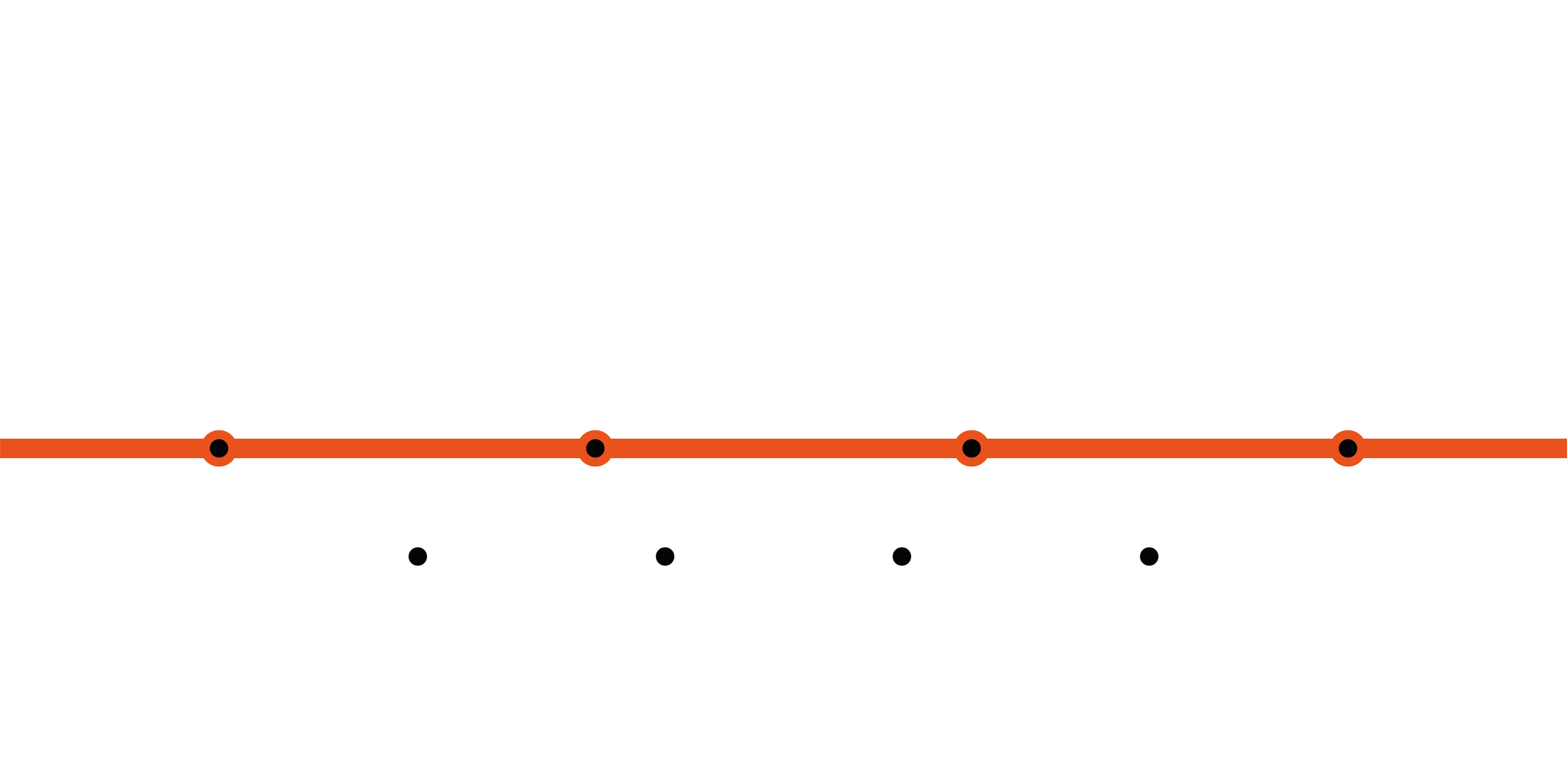 Example of roadmap phase progression for a typical Praxis Solution - 2.png