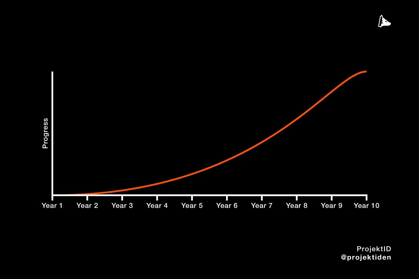 In the journey of entrepreneurship, doing the unglamorous work is essential. 

Here&rsquo;s why it matters:

1. Connect tasks to a larger purpose. Understanding how even the mundane contributes to your overarching goals can provide motivation.

2. Re