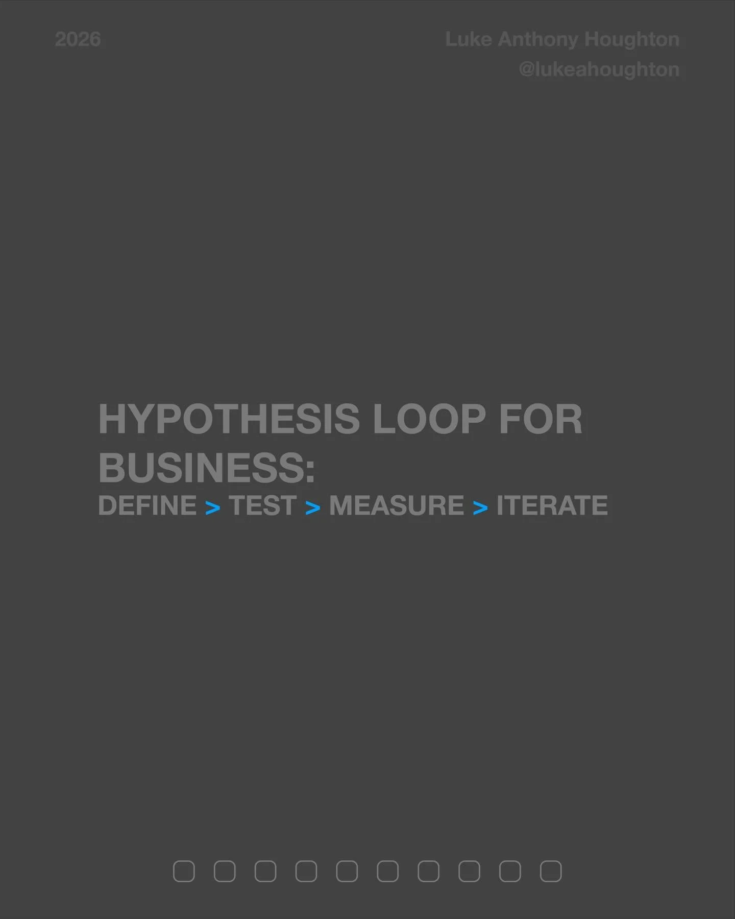 Most business frustration comes from the same pattern: uncertainty > guess > ship > rework.

The alternative is a hypothesis loop, a repeatable way to make decisions with less guesswork and more learning:
Define > Test > Measure > I