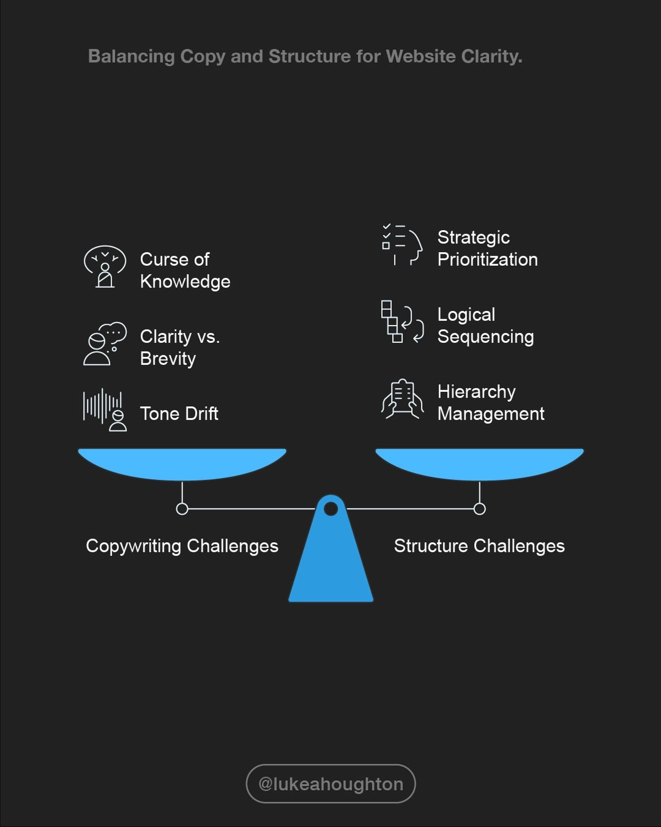 A side hustle becomes viable when it&rsquo;s defined like a real service, not a vague idea. Start by getting specific about &lsquo;who&rsquo; you serve and &lsquo;what problem&rsquo; you solve. The fastest way to sharpen this is simple research: list