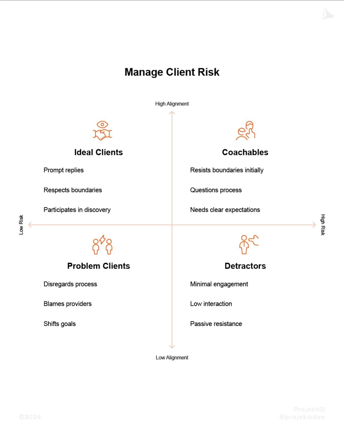 Problem clients rarely arrive with a warning label. 

The risk shows up as &lsquo;small signals&rsquo;: delayed replies, vague briefs, repeated &ldquo;quick favours&rdquo;, resistance to documentation, or a tendency to bypass the agreed tools. 

On t