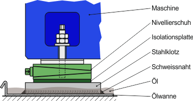 Airloc-illustrasjon.gif
