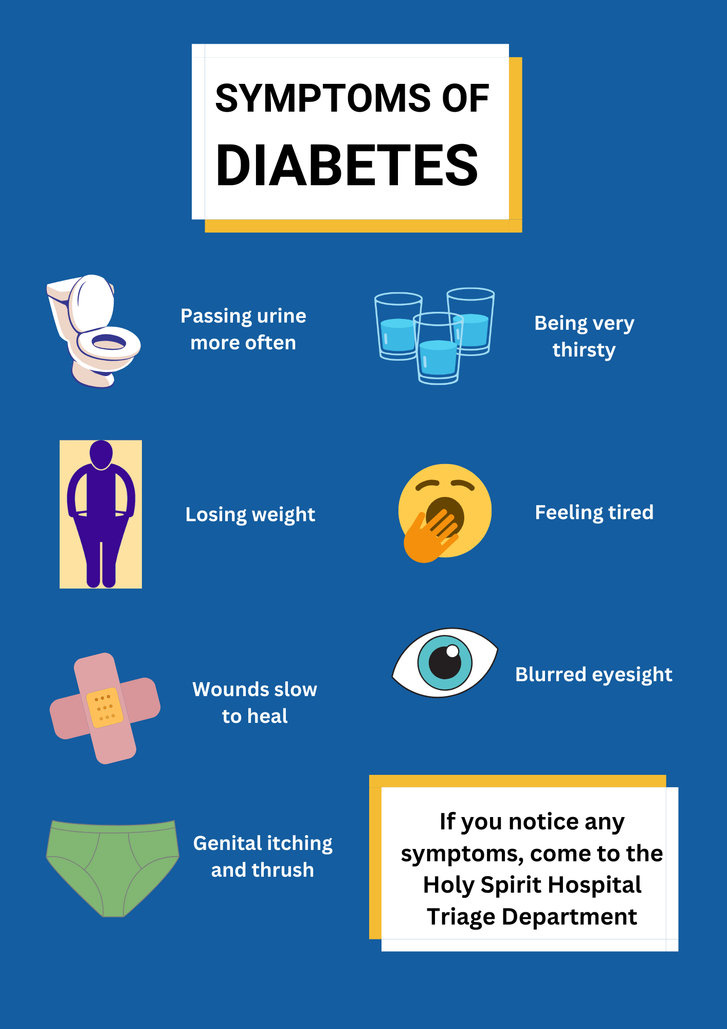Symptoms of Diabetes.png