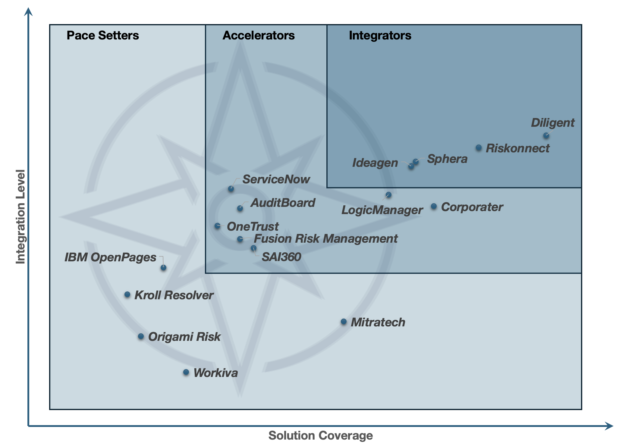 Transitioning from Fragmented GRC to Integrated Risk Management: A Path Forward