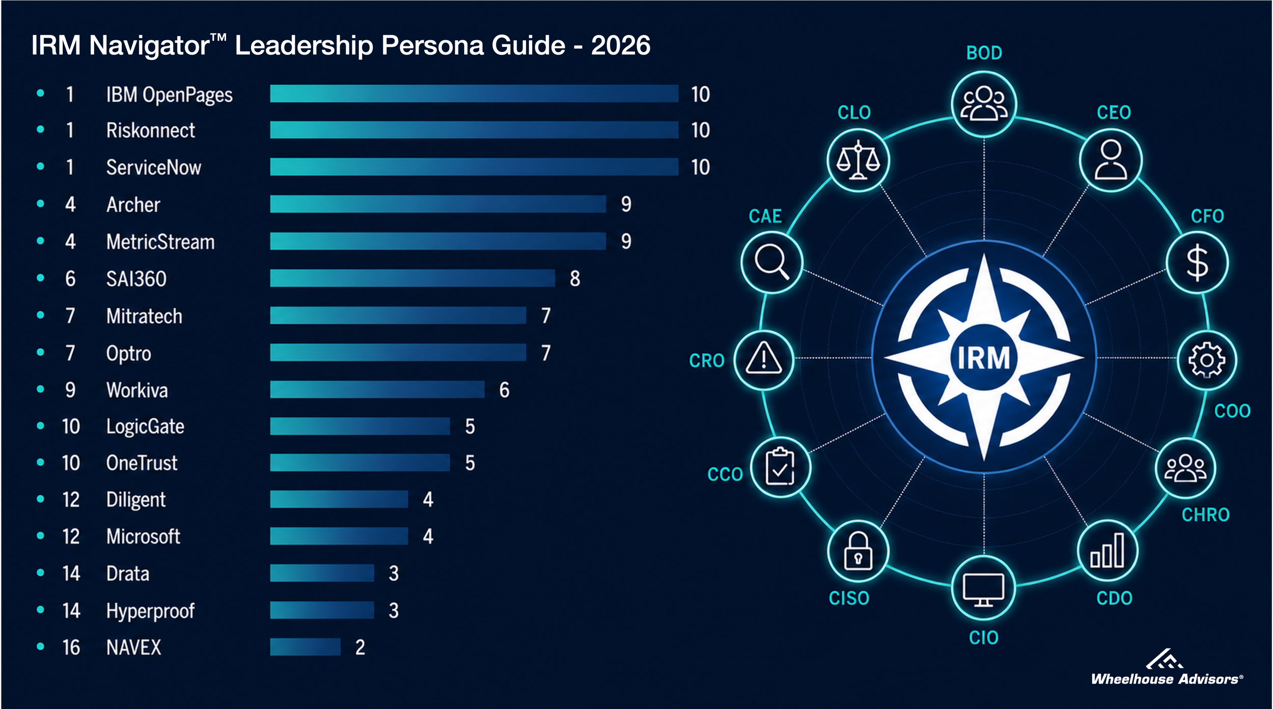The Two Executives the Risk Technology Market Serves Least