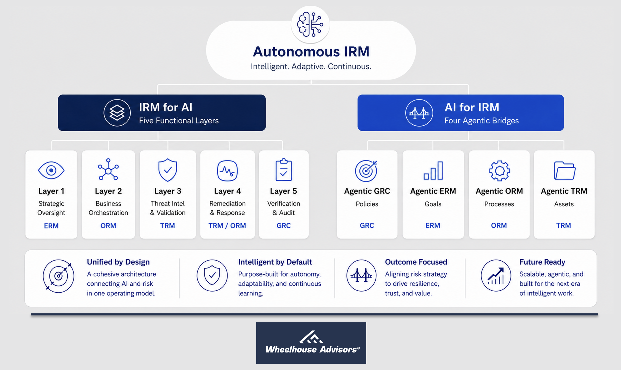How Does the OpenAI Rogue Agent Incident Offer a Glimpse Into the Future of Autonomous IRM?