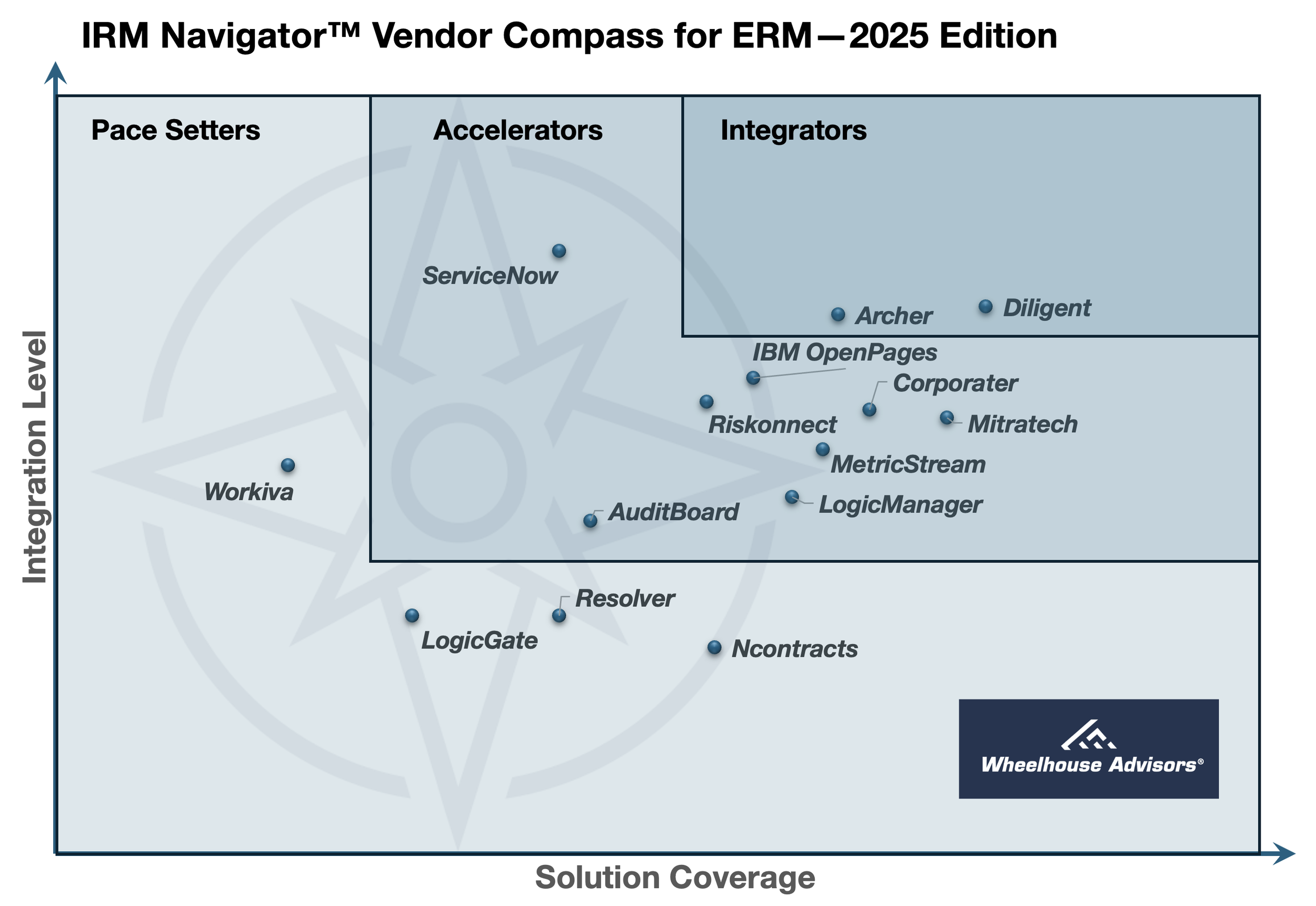 S5E8: 2025 ERM Vendor Compass, The New Enterprise Decision Layer