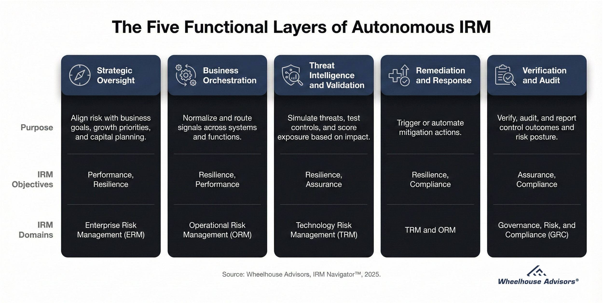 What NVIDIA’s CES 2026 Post Signals for Autonomous IRM