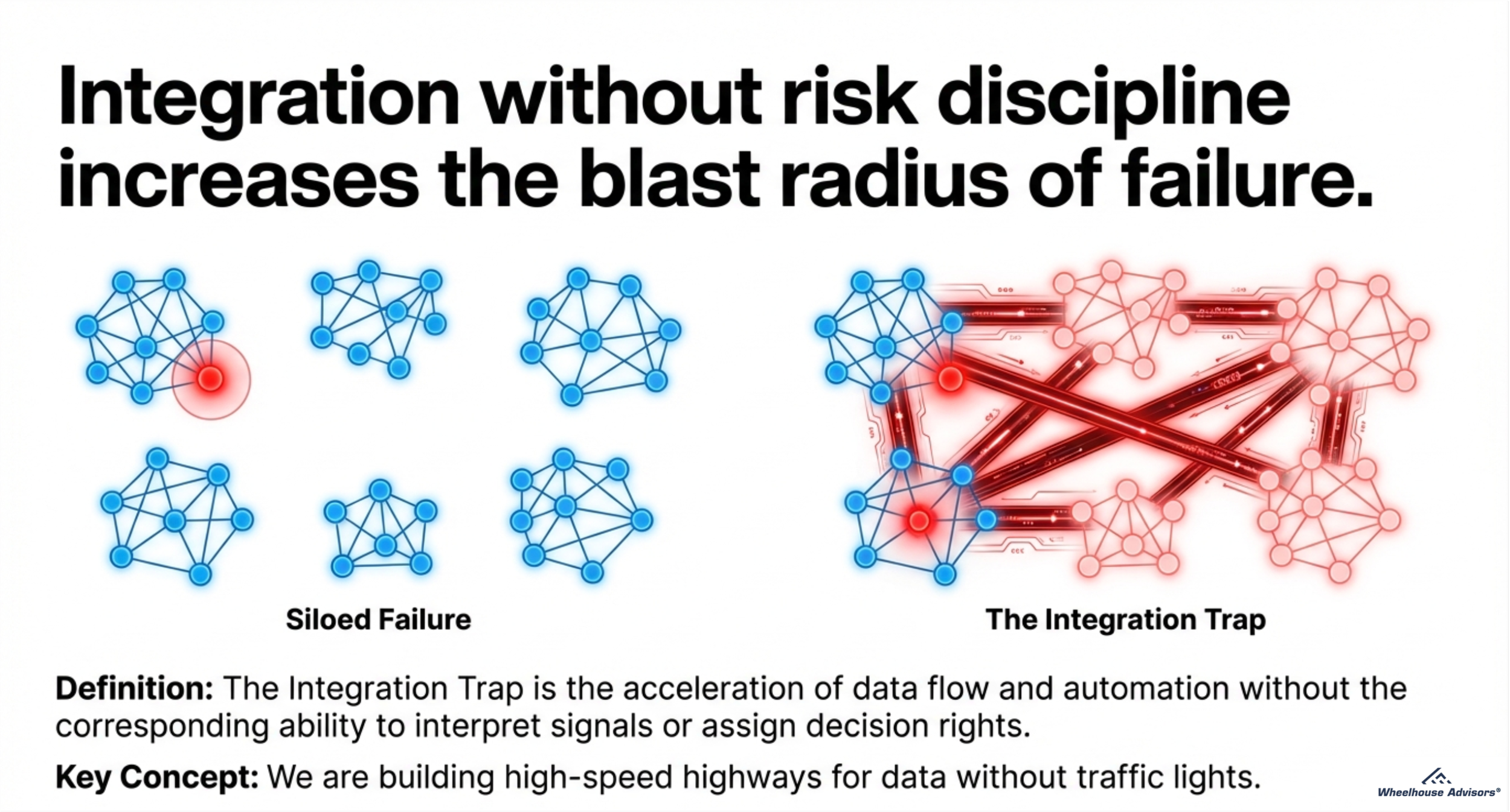 Board Priorities 2026: The Integration Trap