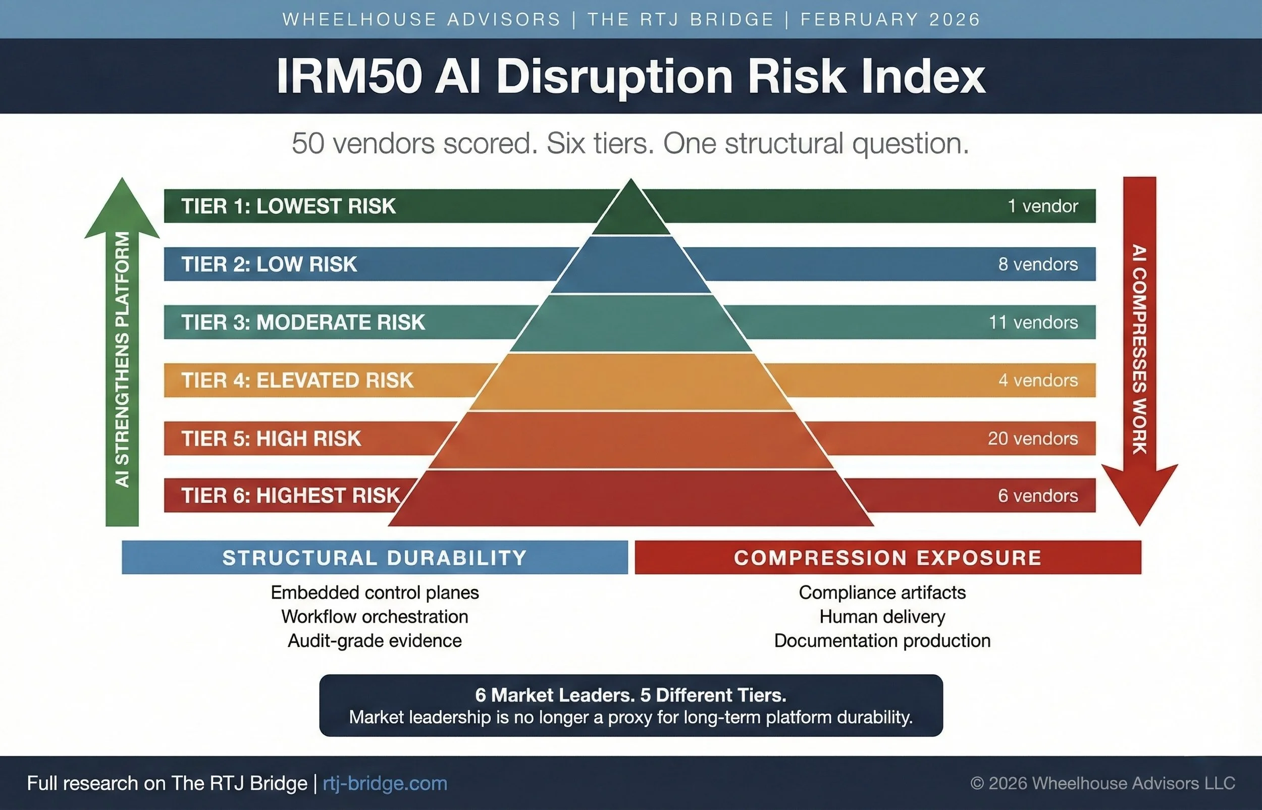 Professional Services Firms Admit AI Is an Existential Risk