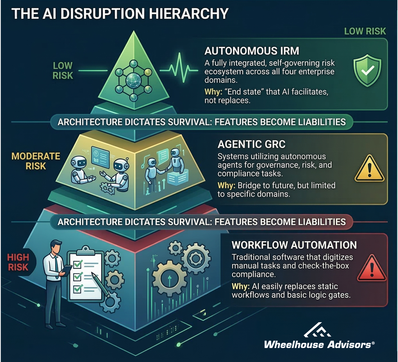 The Path to Autonomous IRM Becomes Clear