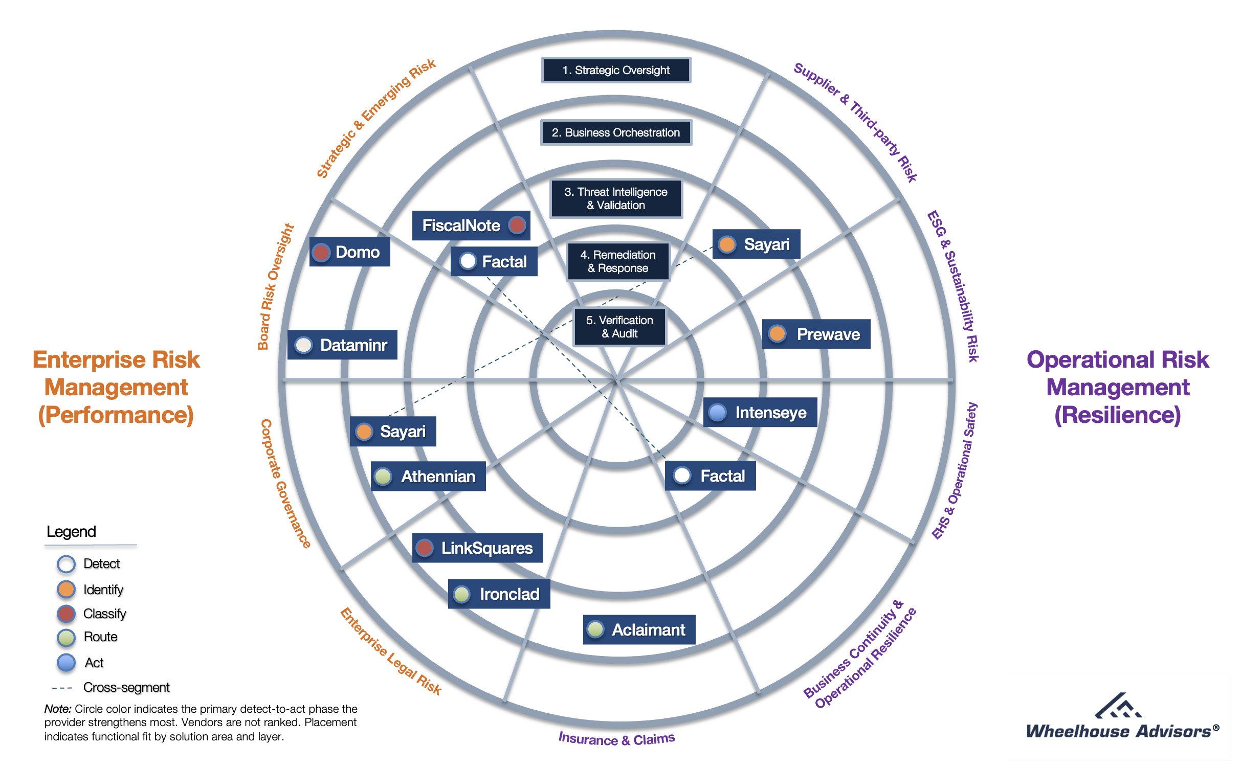 S6E8: 2026 VC Sonar™ for Performance and Resilience